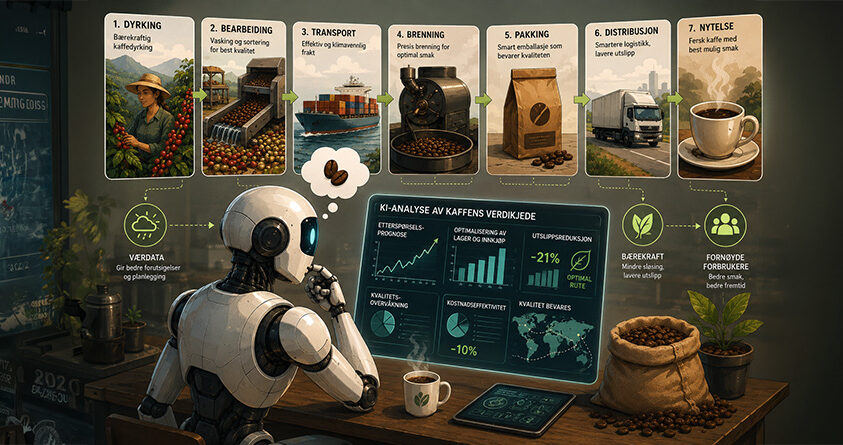 En robot analyserer kaffeverdikjeden for å finne best mulige løsninger